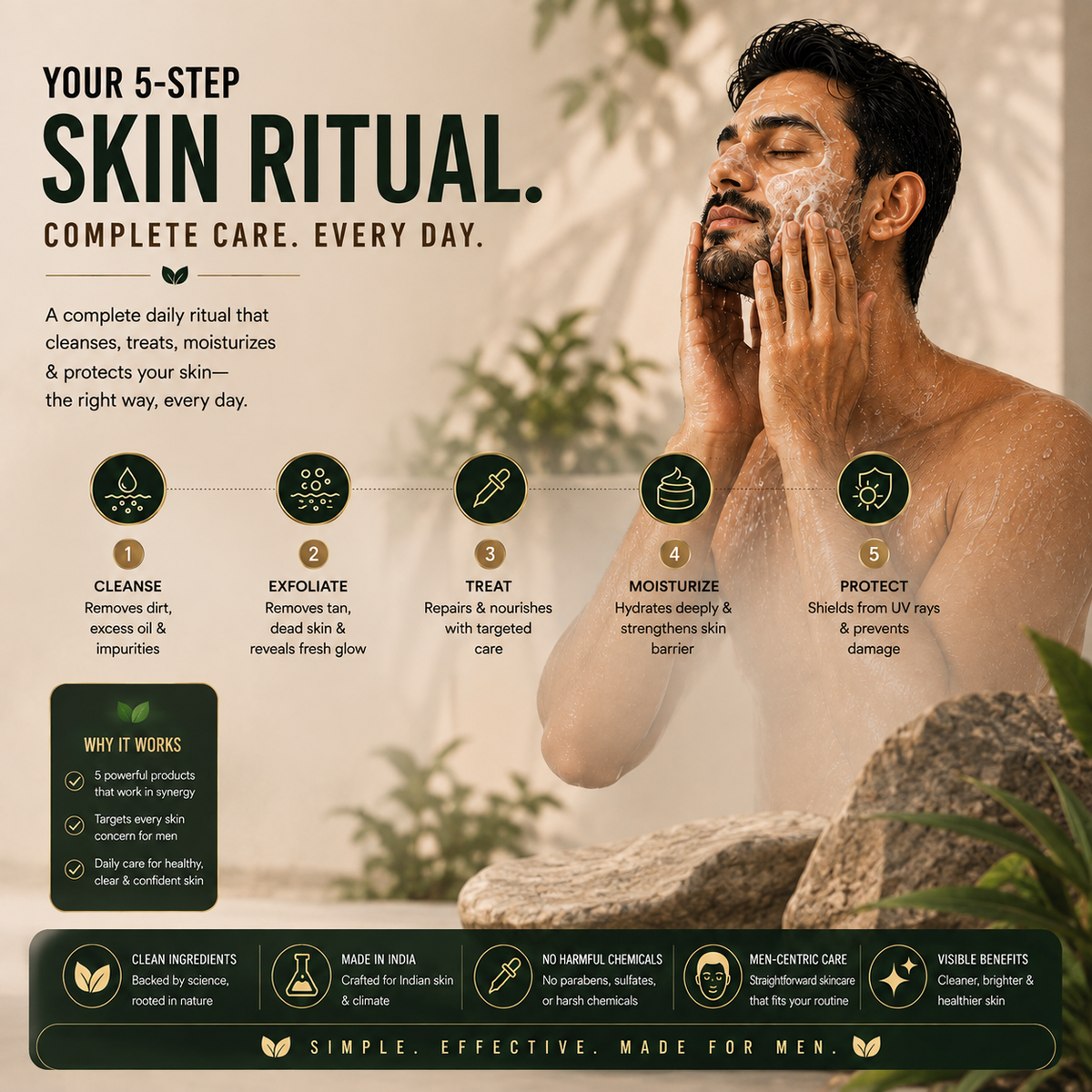 Menveda Ritual Kit (Complete Skincare Routine)